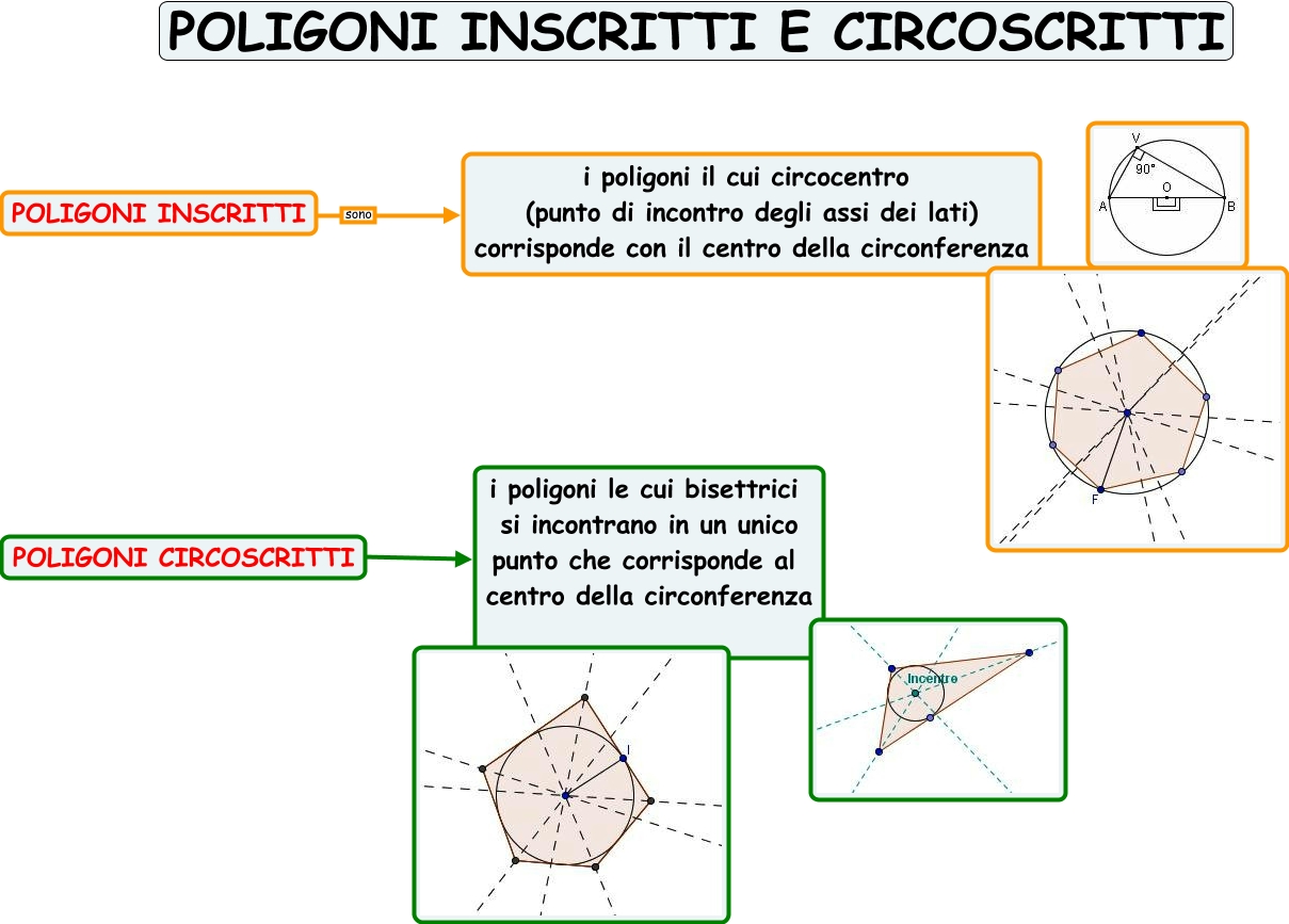 Poligoni Inscritti E Circoscritti Formule Pdf